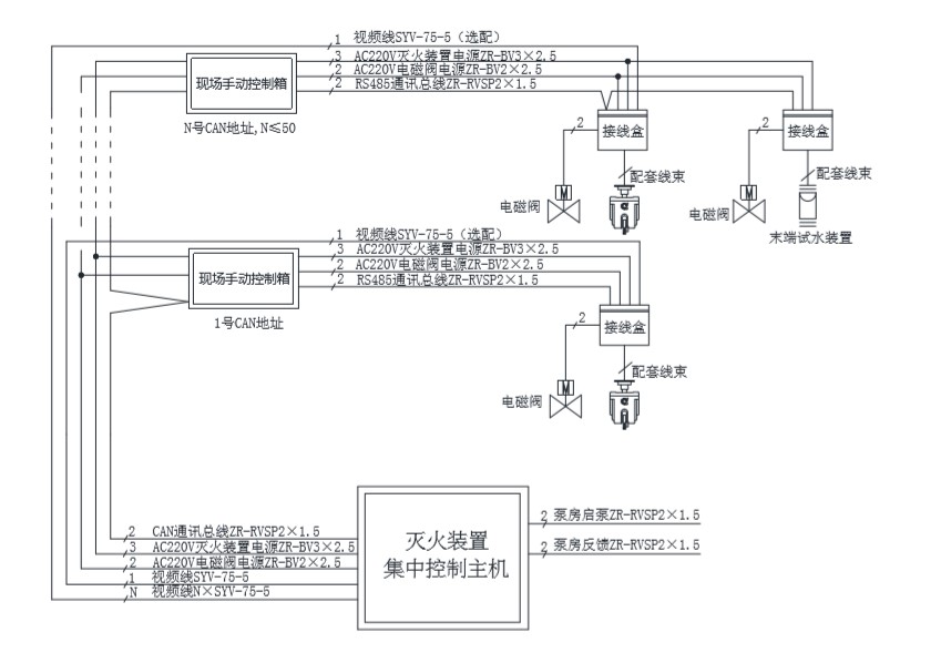 自動消防水炮接線圖.JPG