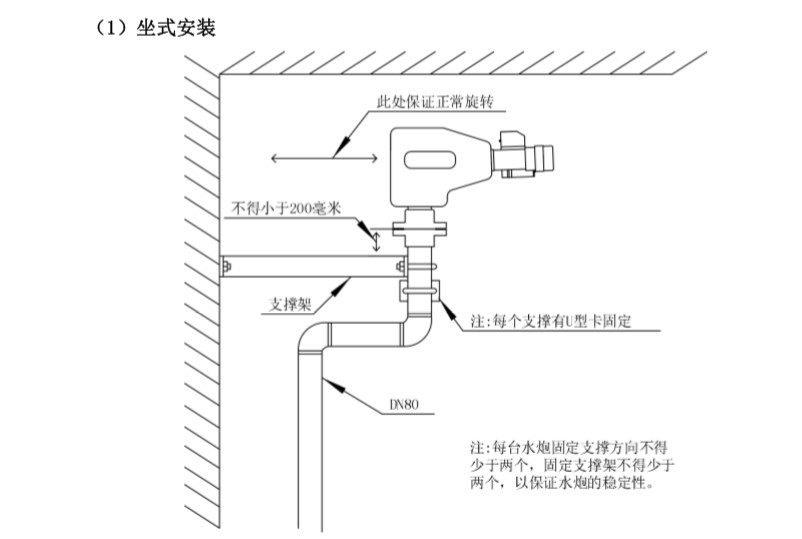 20L消防水炮安裝1.JPG