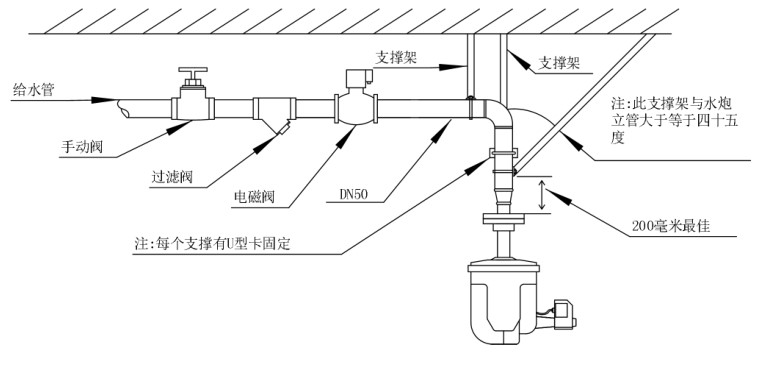 消防水炮安裝圖.JPG