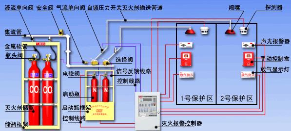 二氧化碳滅火原理.jpg