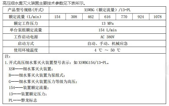 高壓細水霧參數(shù).JPG